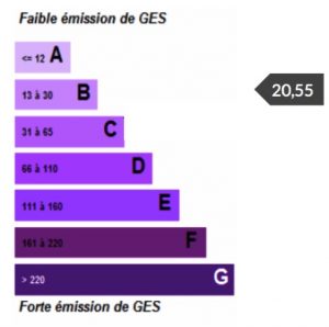 Graphique montrant le classement de la Clinique Saint-Roch de Cambrai pour ses émissions de GES