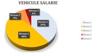 qualité de l'air intérieur