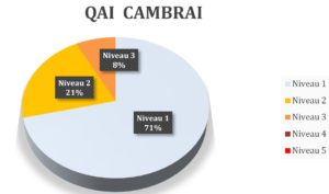 qualité de l'air intérieur