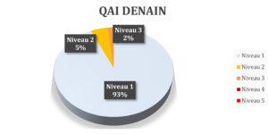 qualité de l'air intérieur