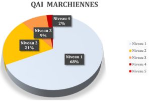 qualité de l'air intérieur